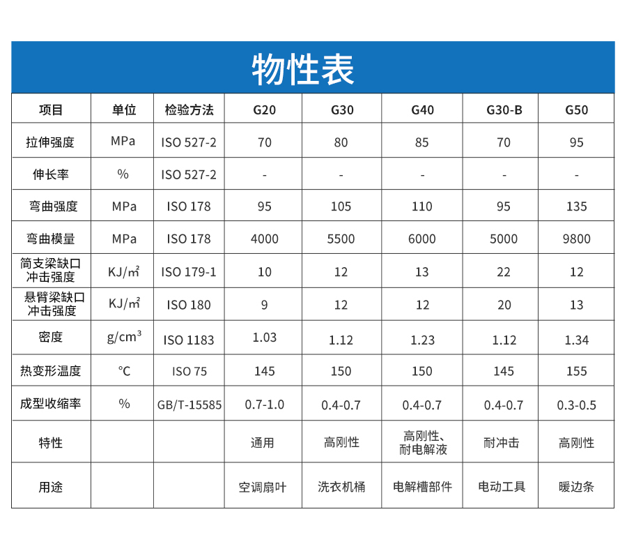 玻纖增強(qiáng)PP詳情頁_04