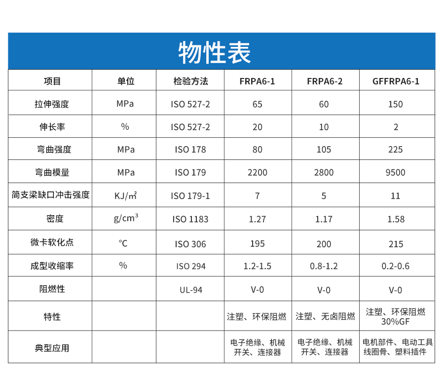 增強阻燃尼龍-詳情頁_04